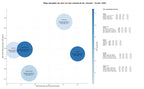 competencia SEO y SEM de keywords logística internacional, bebidas exportación, consultoría comercio