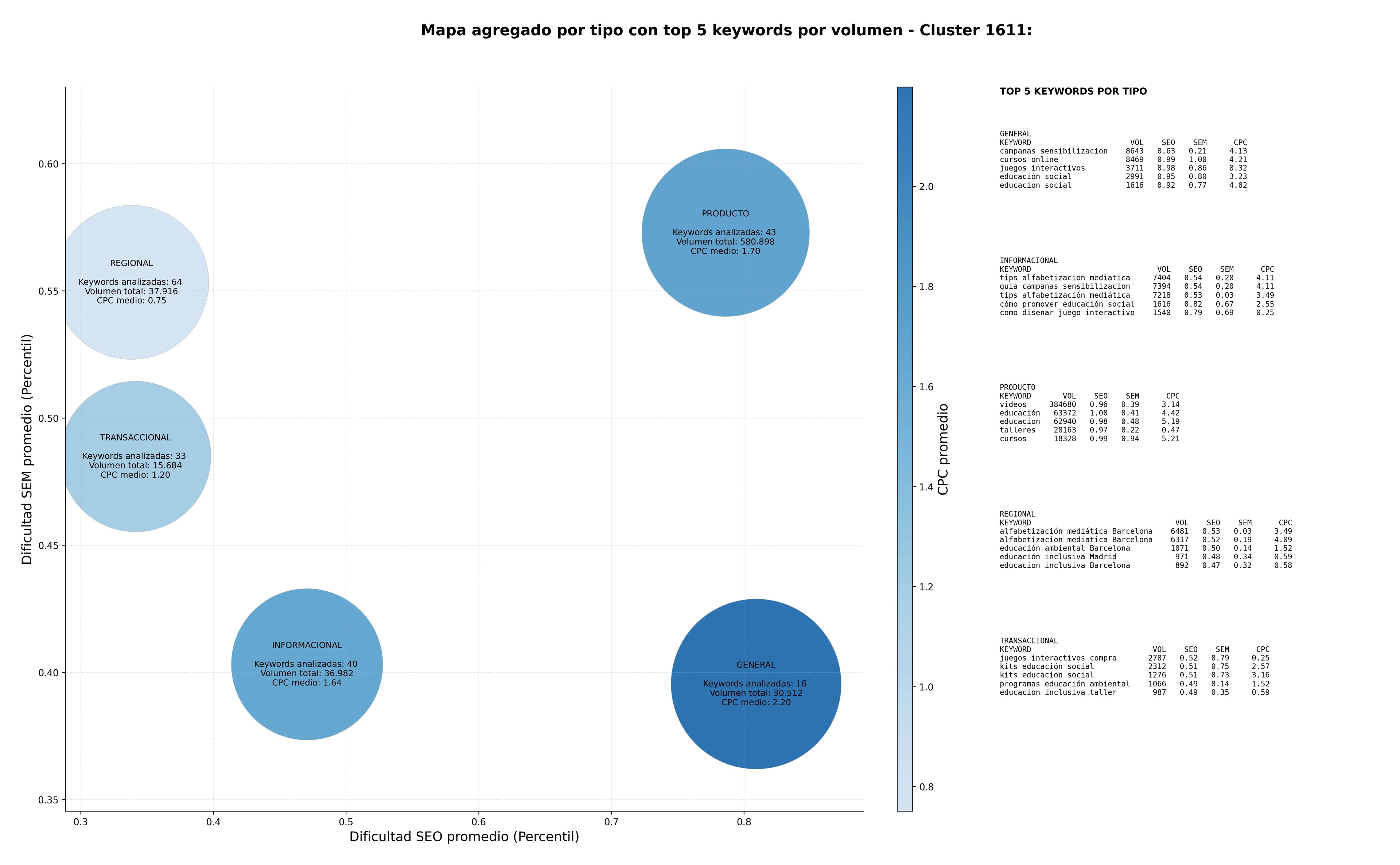optimización de búsqueda materiales didácticos, alfabetización mediática, videos educativos