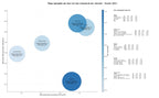 estudio de principales keywords semiconductor, ALD, plataforma IA
