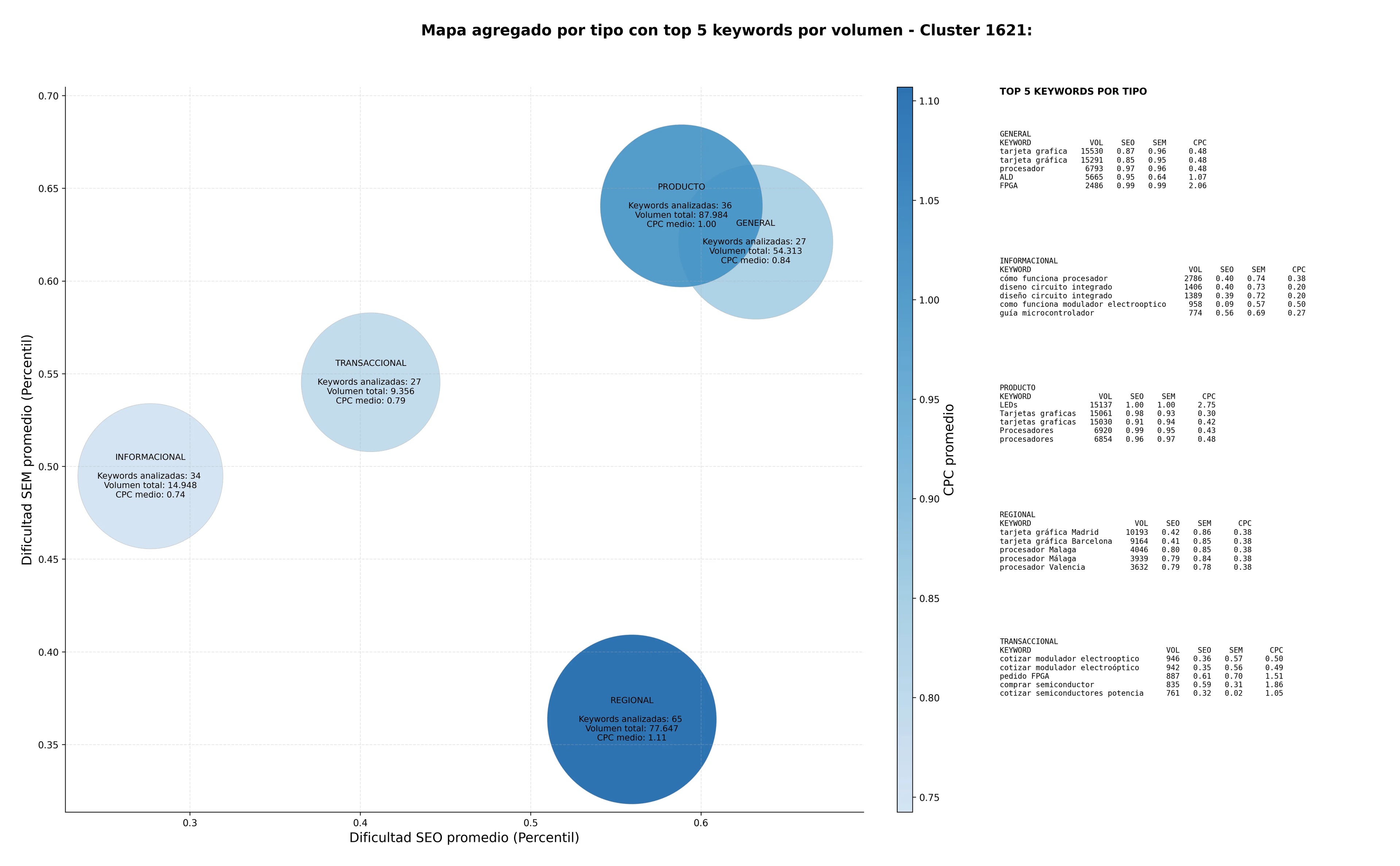 estudio de principales keywords semiconductor, ALD, plataforma IA