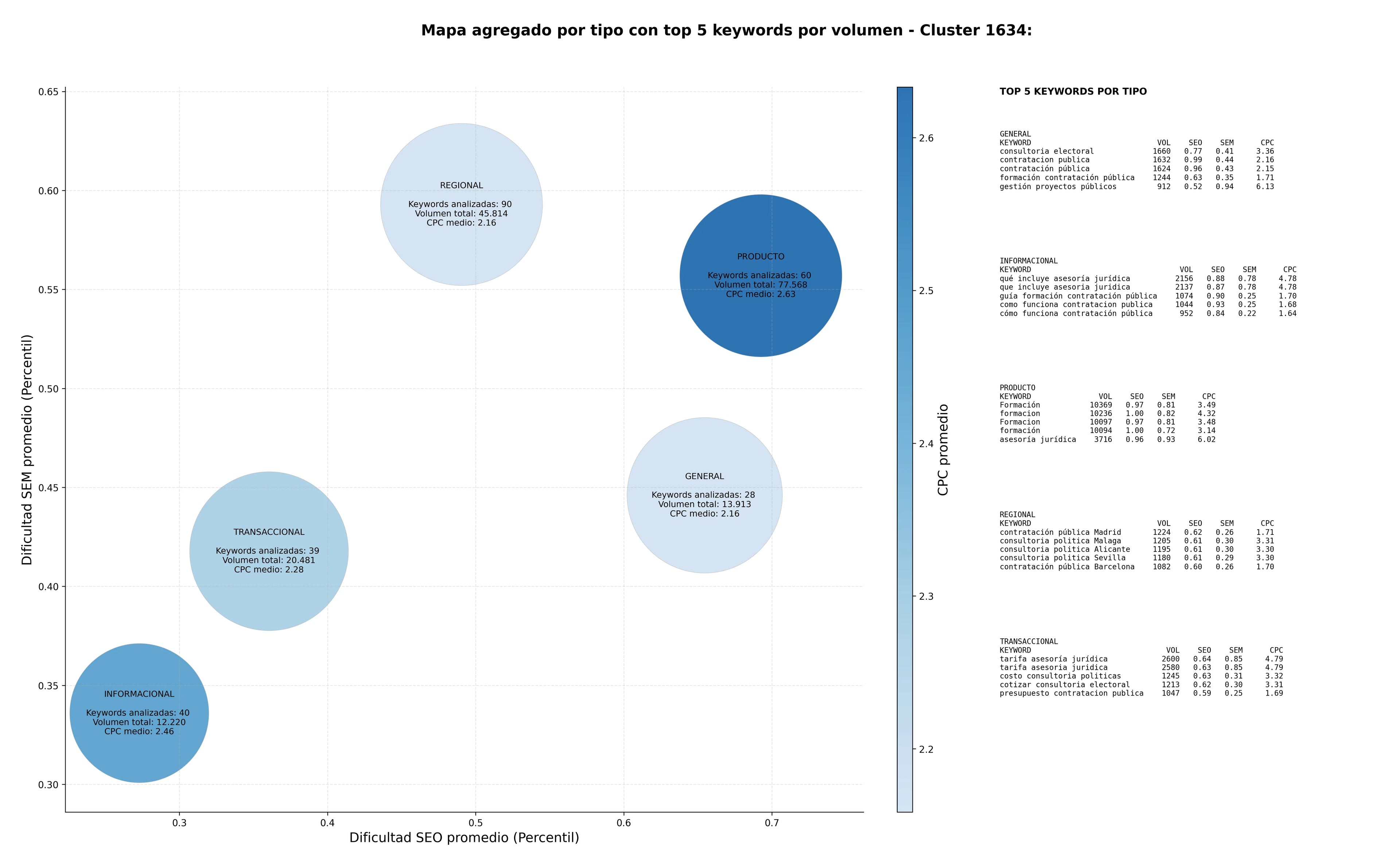 estudio de palabras clave consultoría estratégica, planificación estratégica, asesoría jurídica