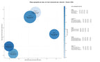 keywords de alta conversión plataforma DSP, publicidad nativa, segmentación audiencias