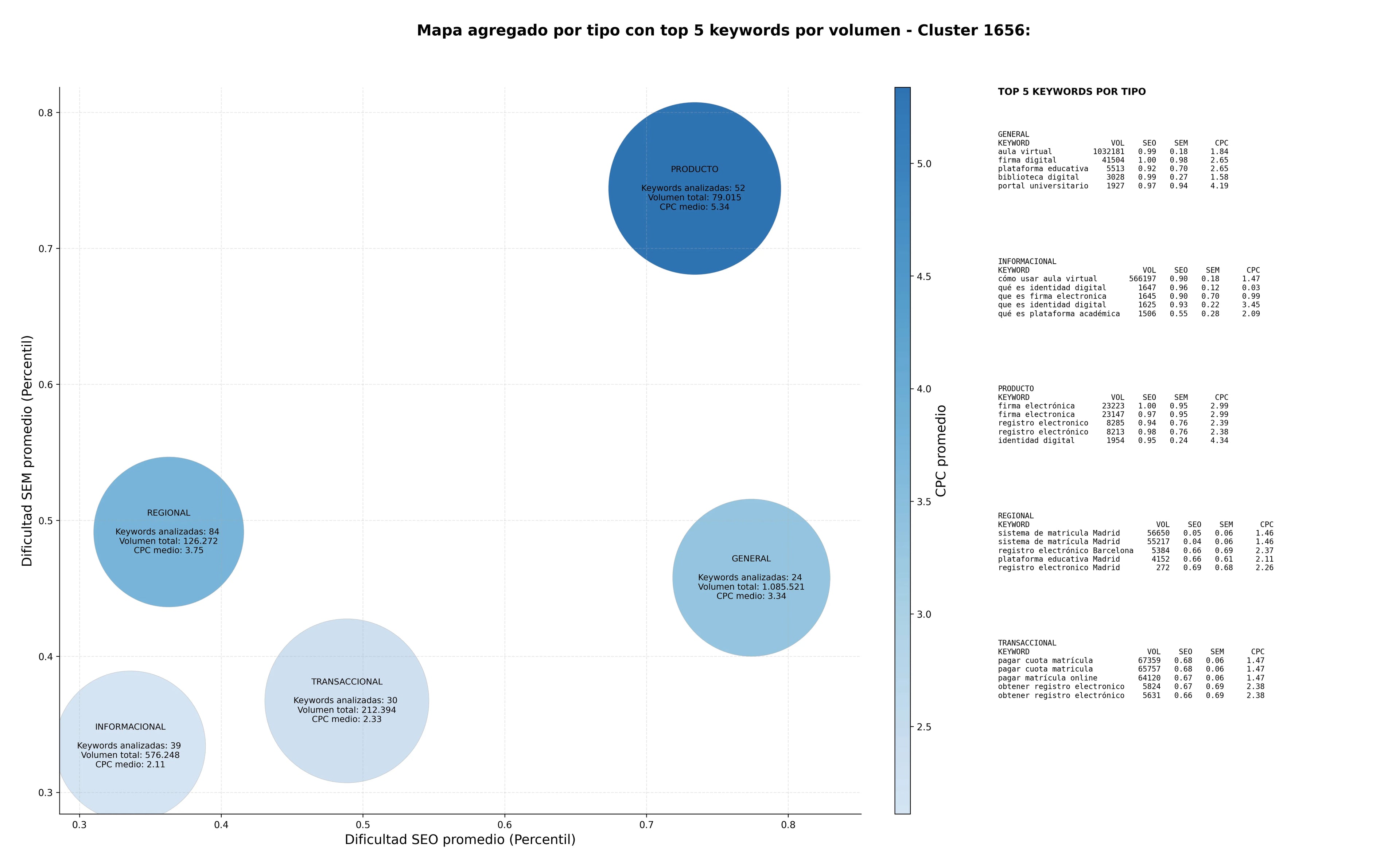 paabras clave transaccionales registro electrónico, acceso a recursos, horario académico
