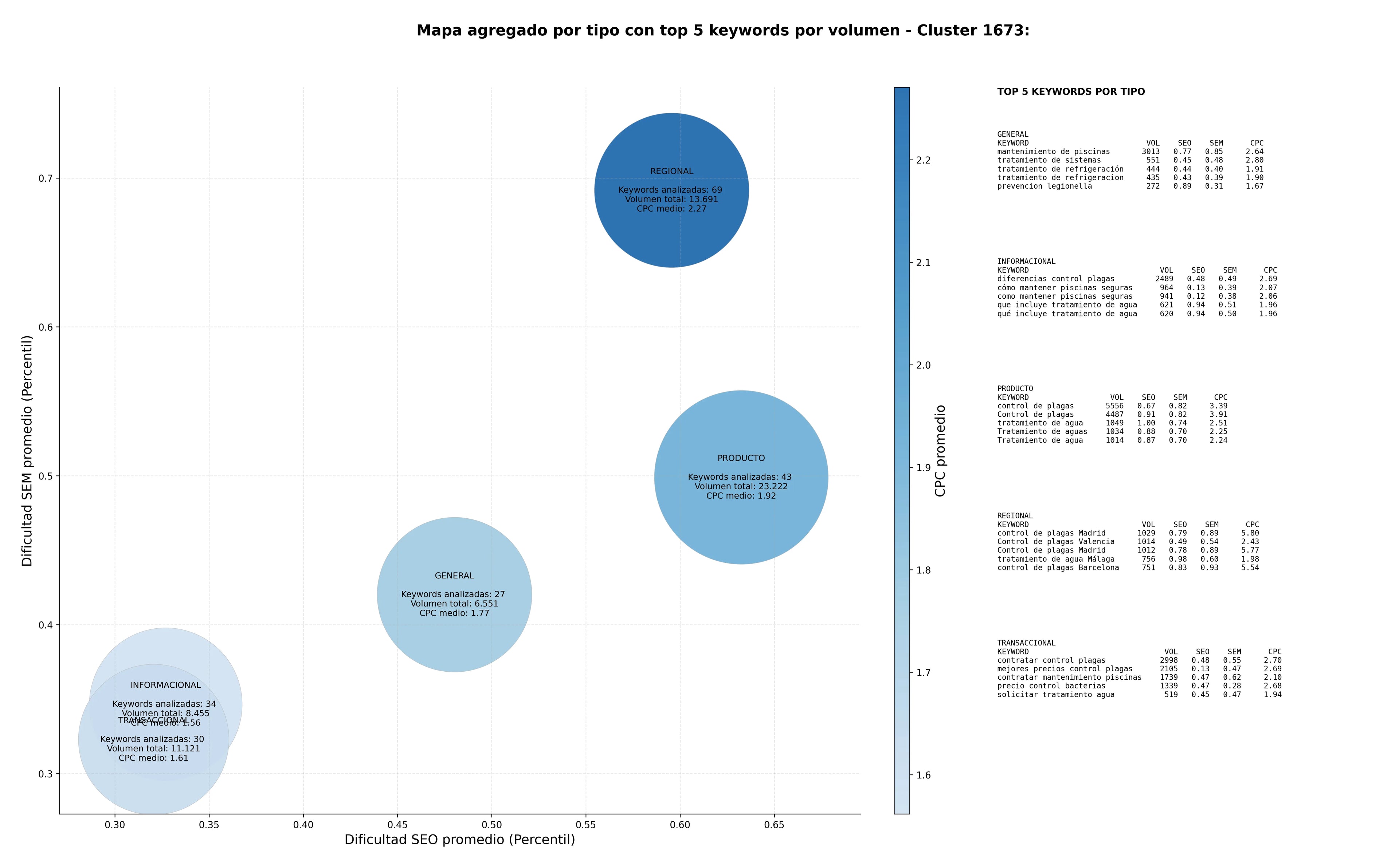keywords informacionales análisis de agua, desinfección de torres, mantenimiento de piscinas