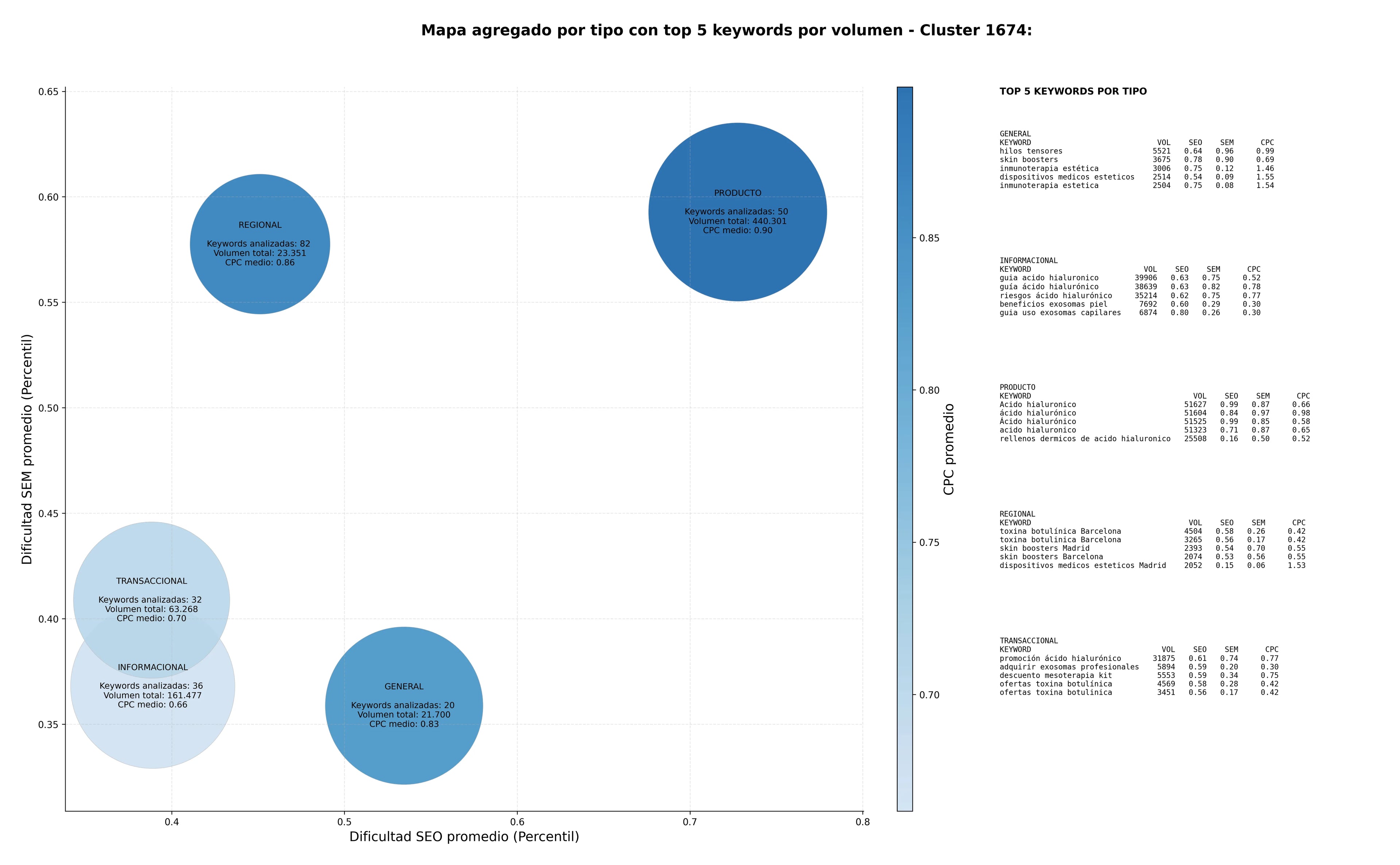 keywords informacionales toxina botulínica, exosomas, hilos tensores