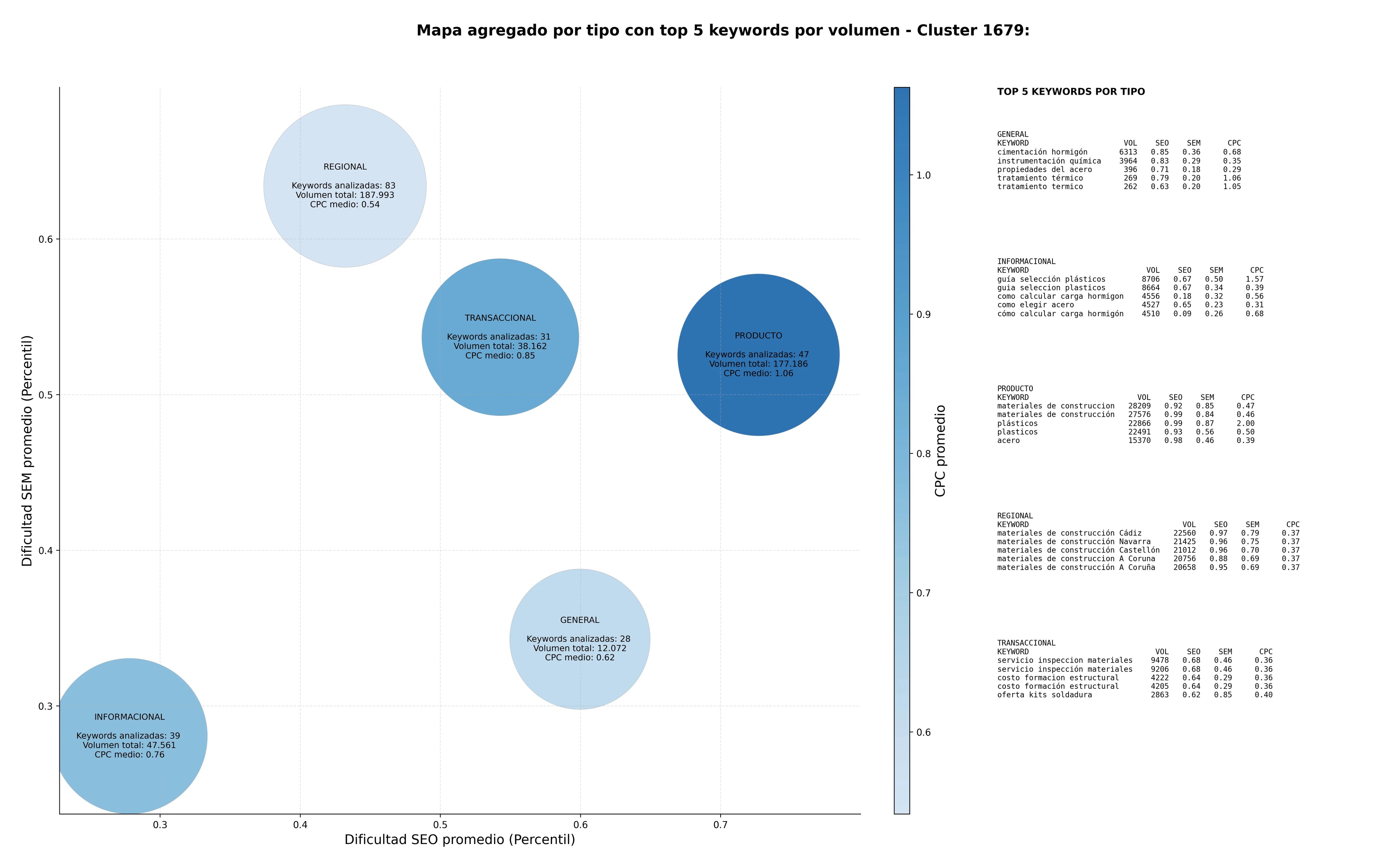 keywords informacionales materiales de construcción, máquinas herramienta, cimentación hormigón