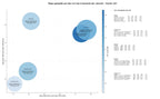 optimización de búsqueda consultoría empresarial, gestión del cambio, consultoría financiera