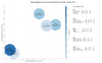 keywords de alta conversión coworking flexible, vivienda compartida, espacios coworking
