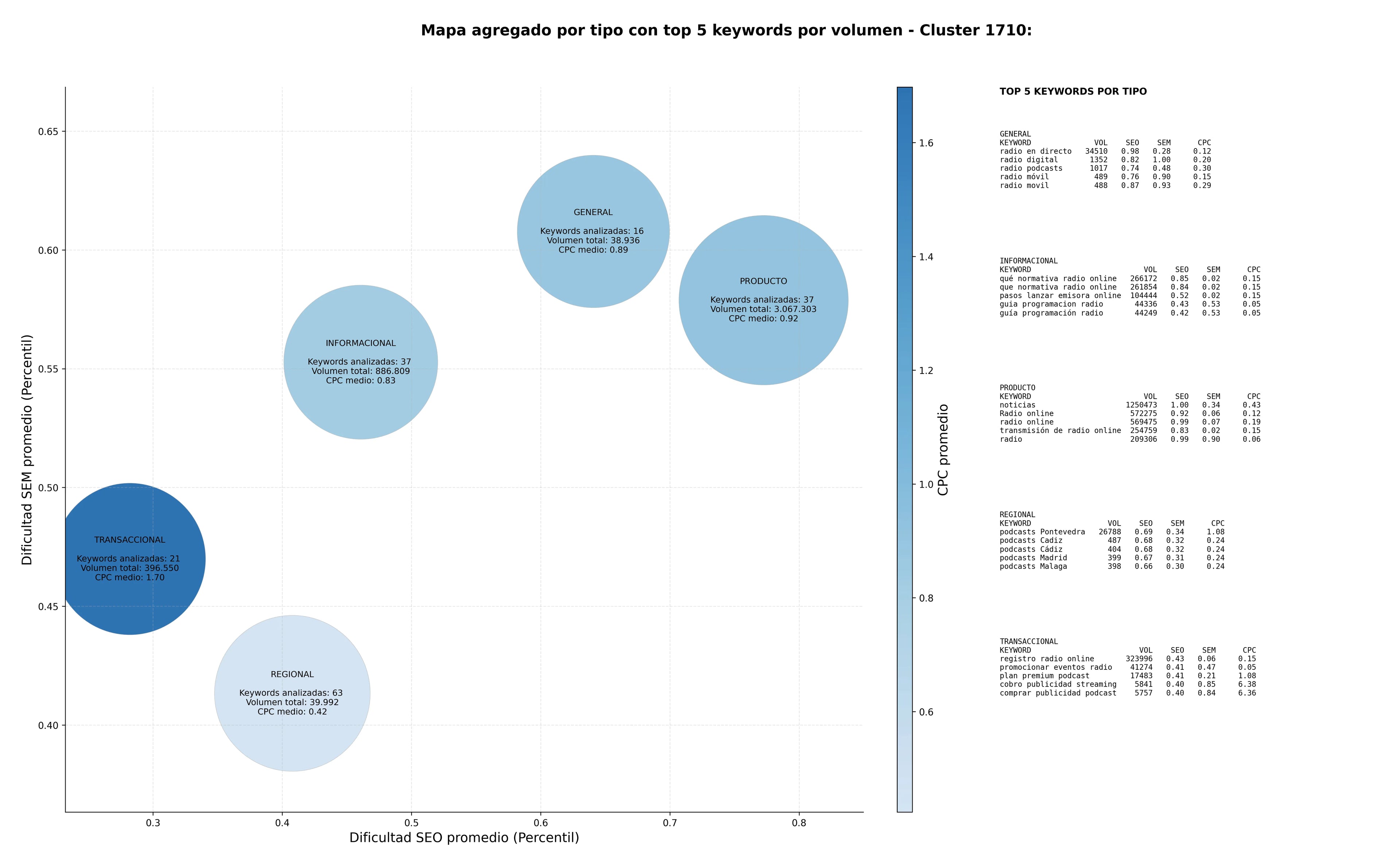 optimización de búsqueda programas de radio, publicidad en radio, radio música electrónica