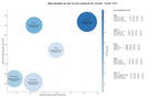 CPC, y dificultad SEO y SEM de keywords renders 3D, modelado de productos, renderizado arquitectónico
