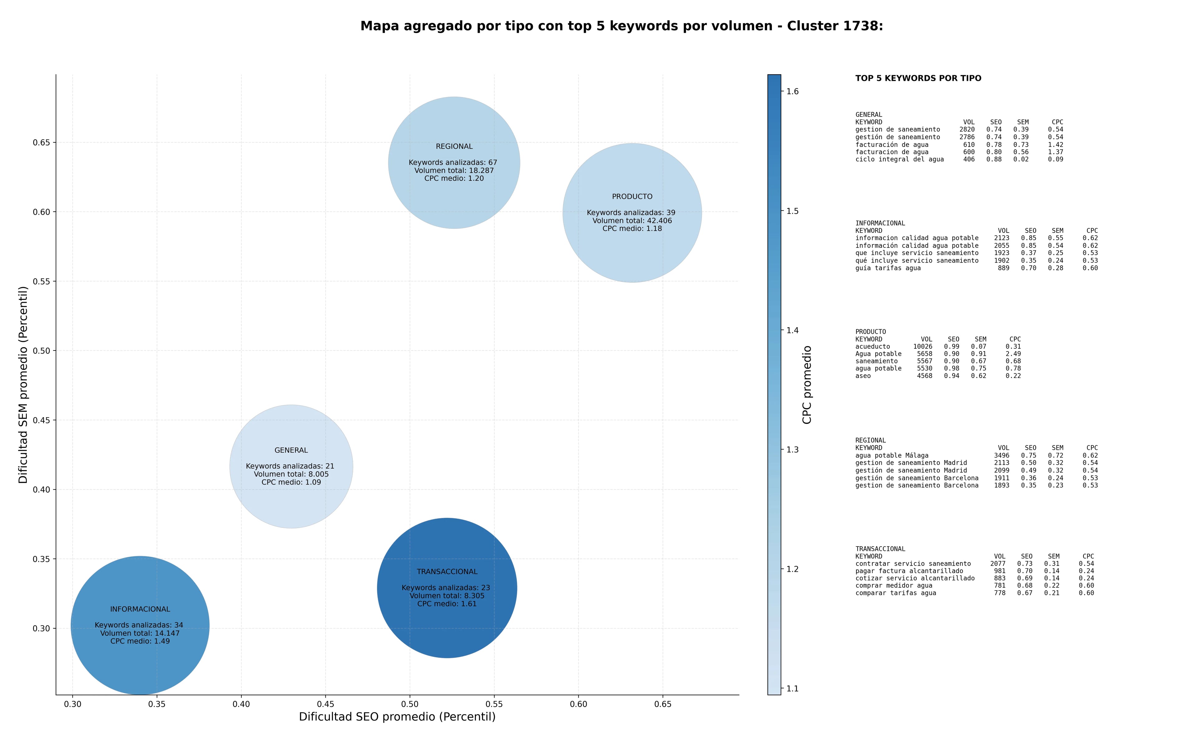 keywords informacionales suministro de agua, gestión de infraestructuras hidráulicas, servicio de alcantarillado