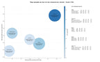 keywords de alta conversión mediación civil, conciliación judicial, mediación empresarial