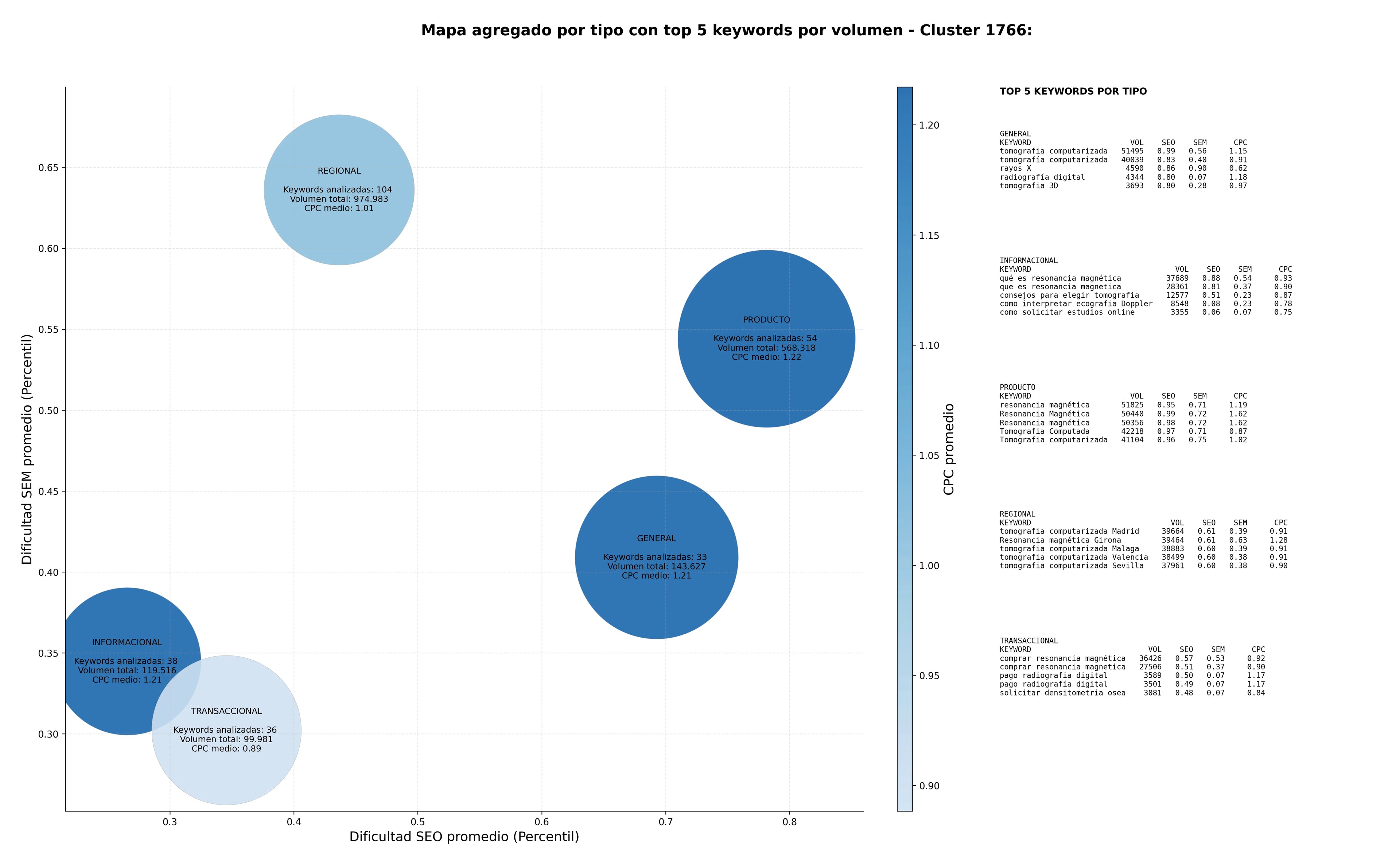 estudio de palabras clave tomografía computarizada, densitometría ósea, imágenes médicas