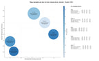 estudio de principales keywords contratación pública, licitaciones electrónicas, contratos públicos