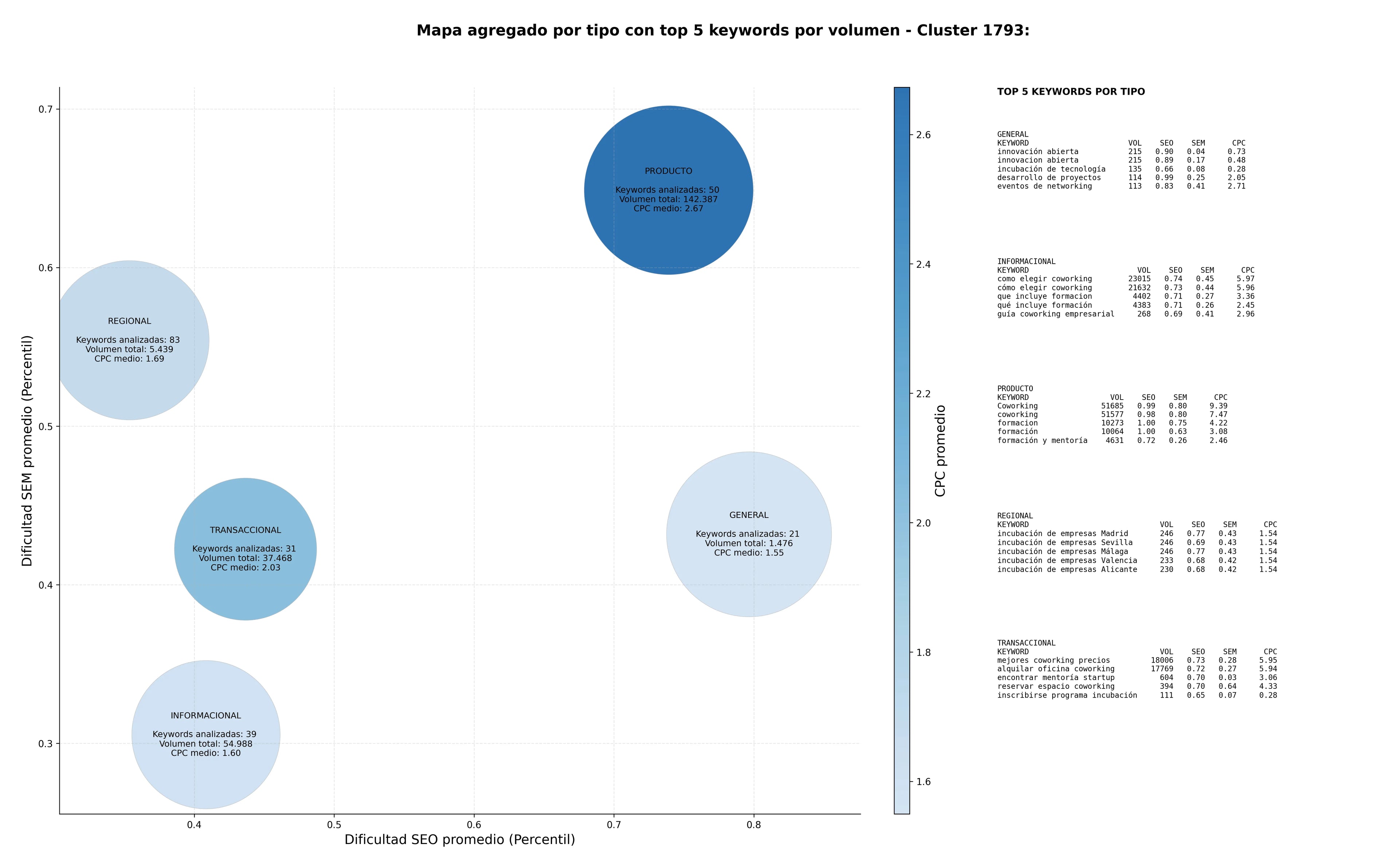 keywords informacionales aceleración de startups, consultoría empresarial, apoyo a emprendedores