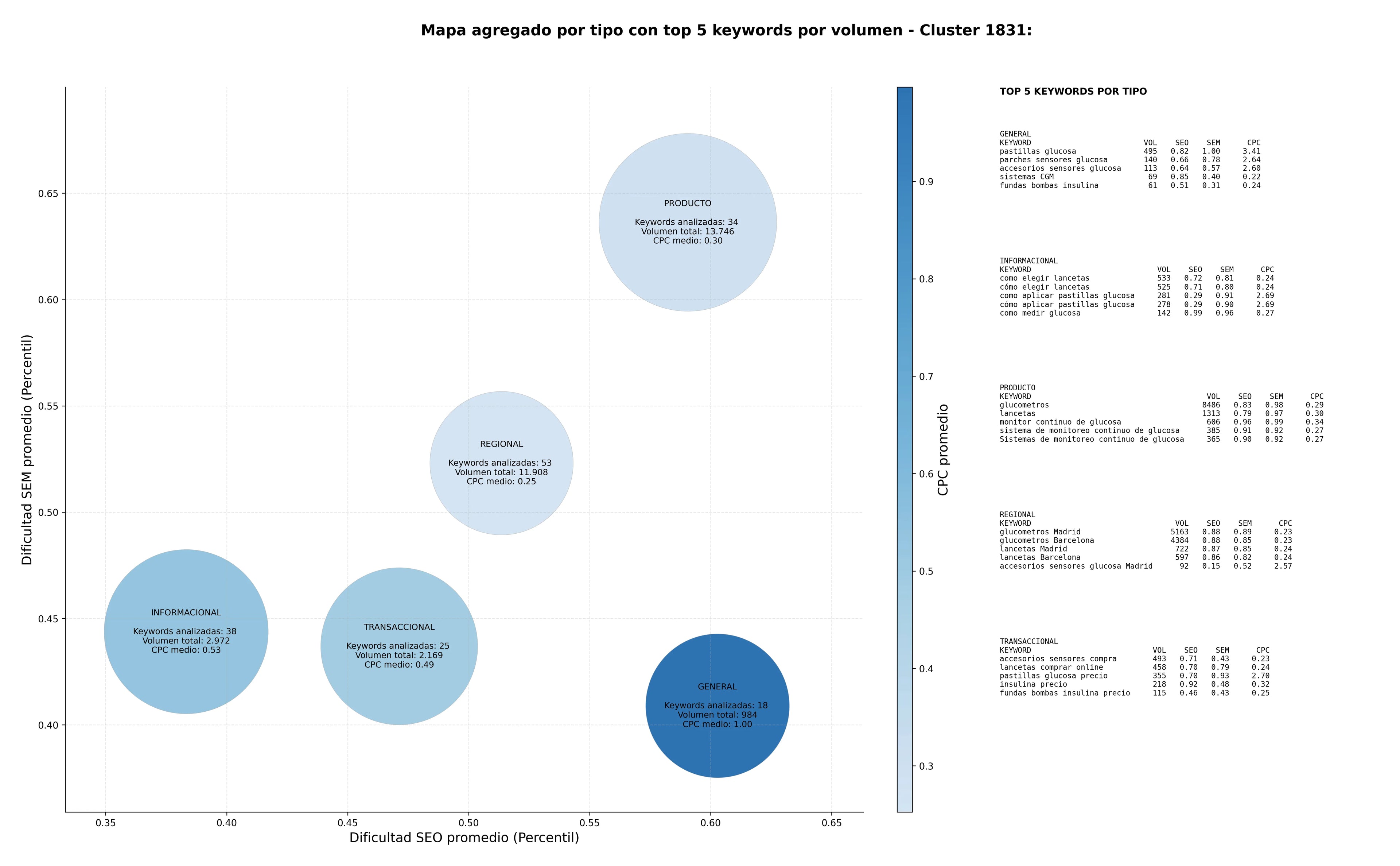términos de búsqueda seo glucómetros, lancetas, insulina