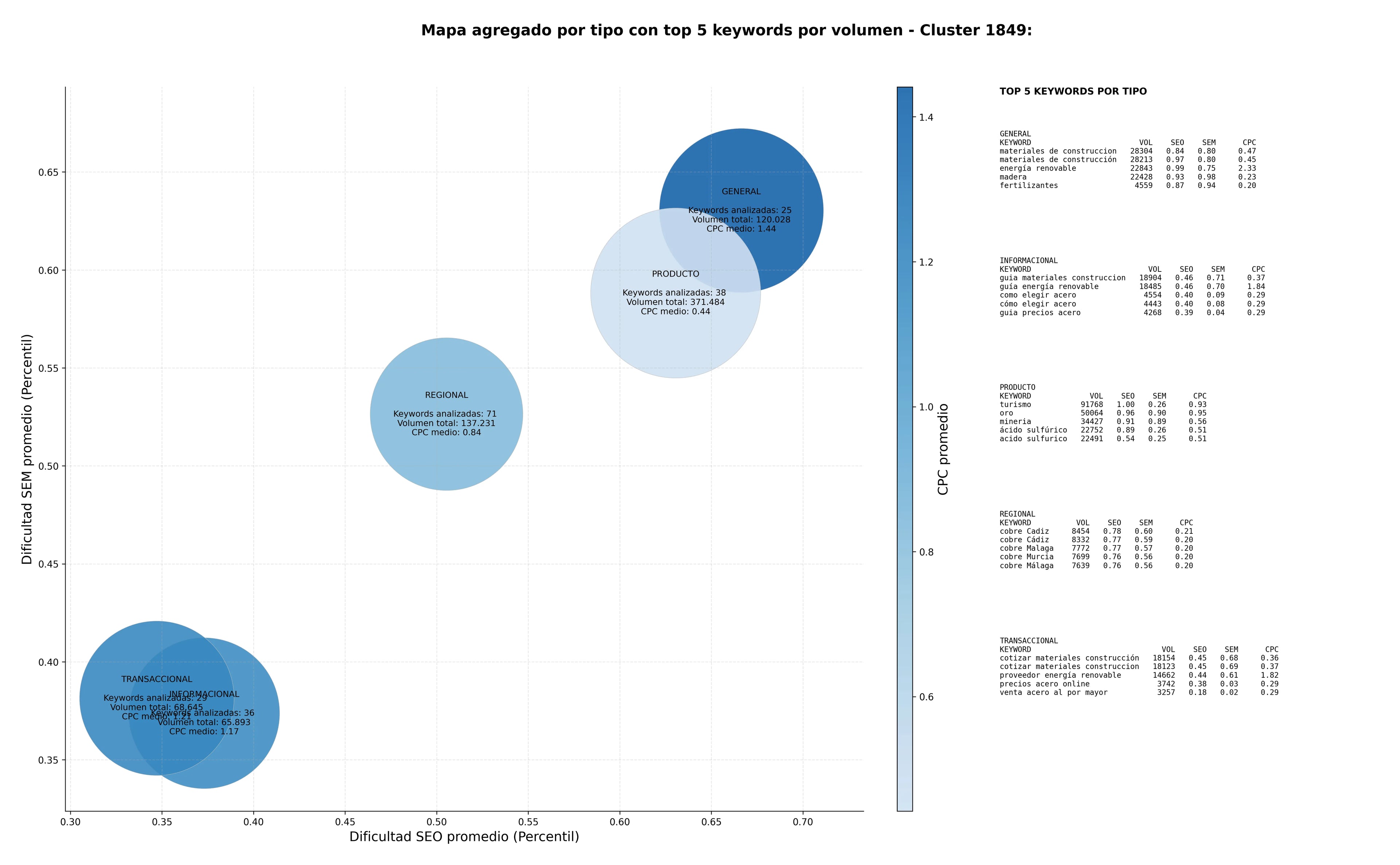 keywords mas competidas materias primas industriales, metales no ferrosos, fertilizantes