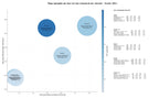 competencia SEO y SEM de keywords implantes dentales, cirugía oral, diagnóstico dental 3D