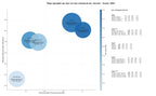 keywords de alta conversión optimización logística, consultoría supply chain, mejora procesos logísticos
