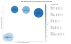 CPC, y dificultad SEO y SEM de keywords pizzas artesanales, platos para compartir, menú del día