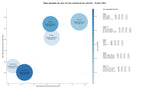 optimización de búsqueda formación jurídica, talleres derecho, máster abogacía