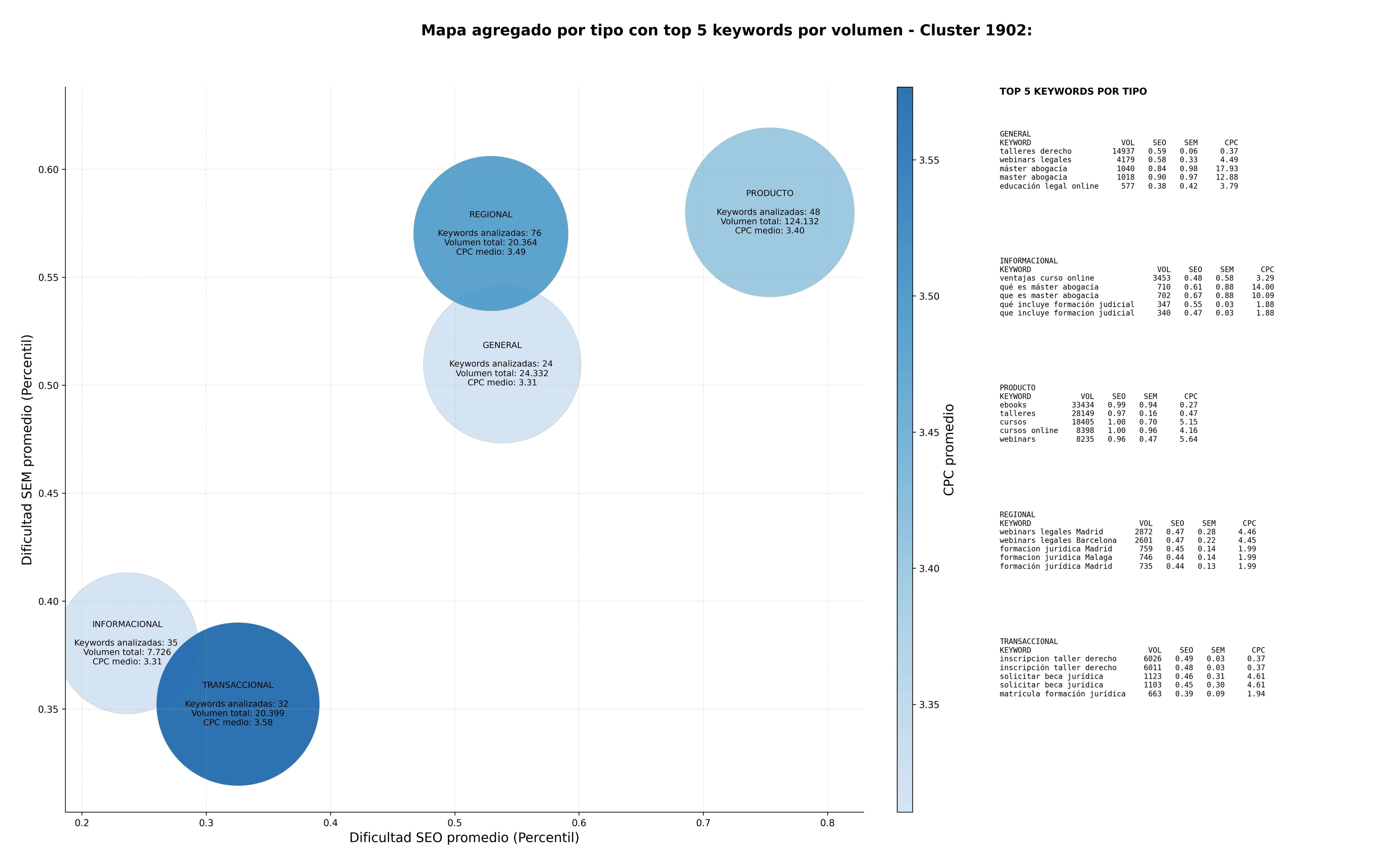 optimización de búsqueda formación jurídica, talleres derecho, máster abogacía