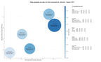 CPC, y dificultad SEO y SEM de keywords bombones premium, chocolate vegano, chocolate a la taza