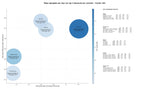CPC, y dificultad SEO y SEM de keywords psicopedagogía, atención temprana, neuropsicología