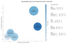keywords de alta conversión marketing digital empresas, tiendas online, contenido SEO