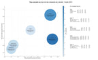 keywords mas competidas otorrinolaringología, sinusitis crónica, cirugía de cabeza