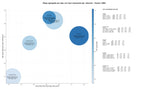 competencia SEO y SEM de keywords muebles a medida, armarios a medida, puertas lacadas