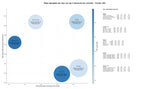 estudio de principales keywords noticias videojuegos, tutoriales juego, esports cobertura