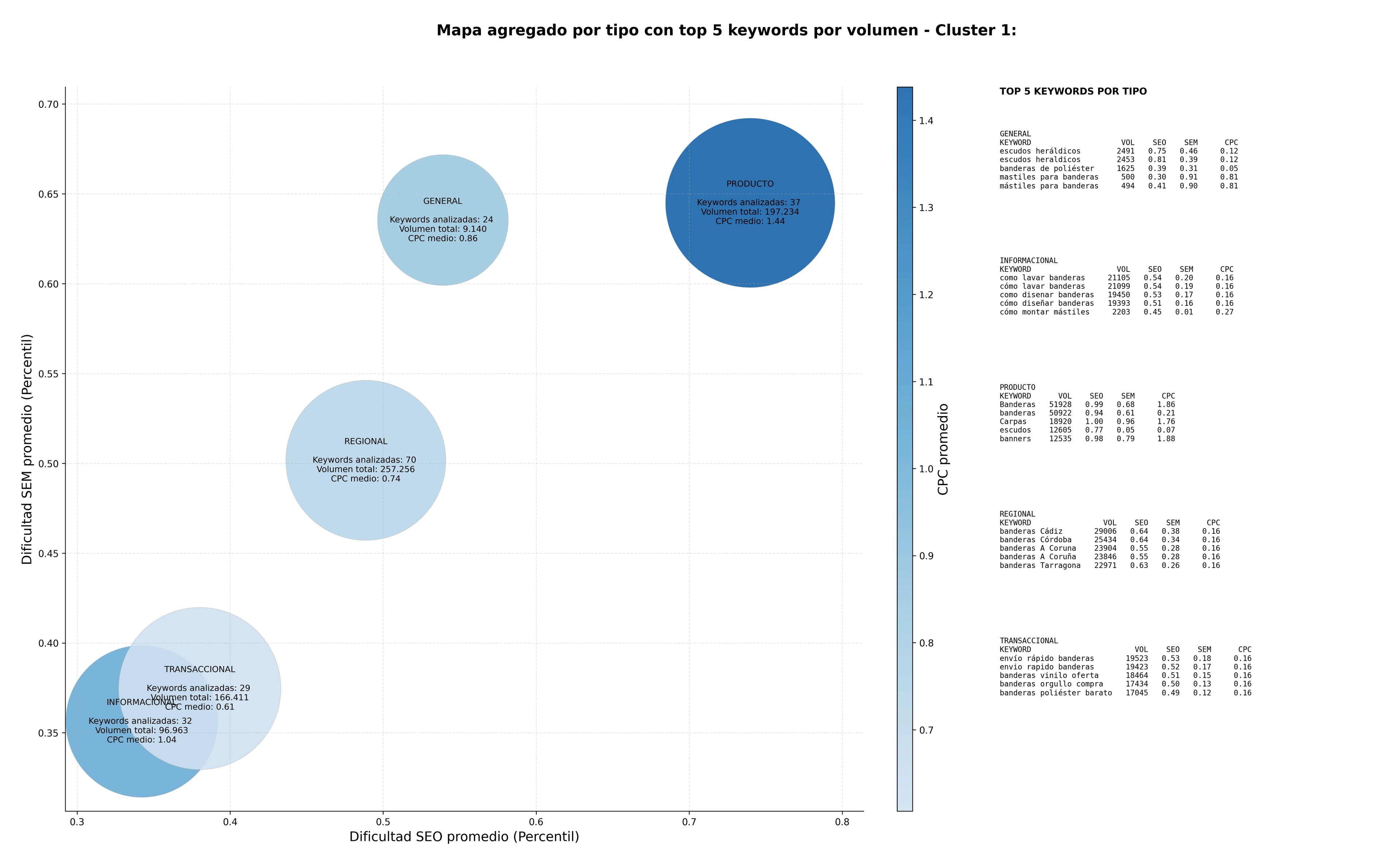 keywords de alta conversión mástiles para banderas, banderas de algodón, escudos heráldicos
