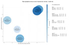 optimización de búsqueda semillas hortalizas, semillas ornamentales, semillas lechuga