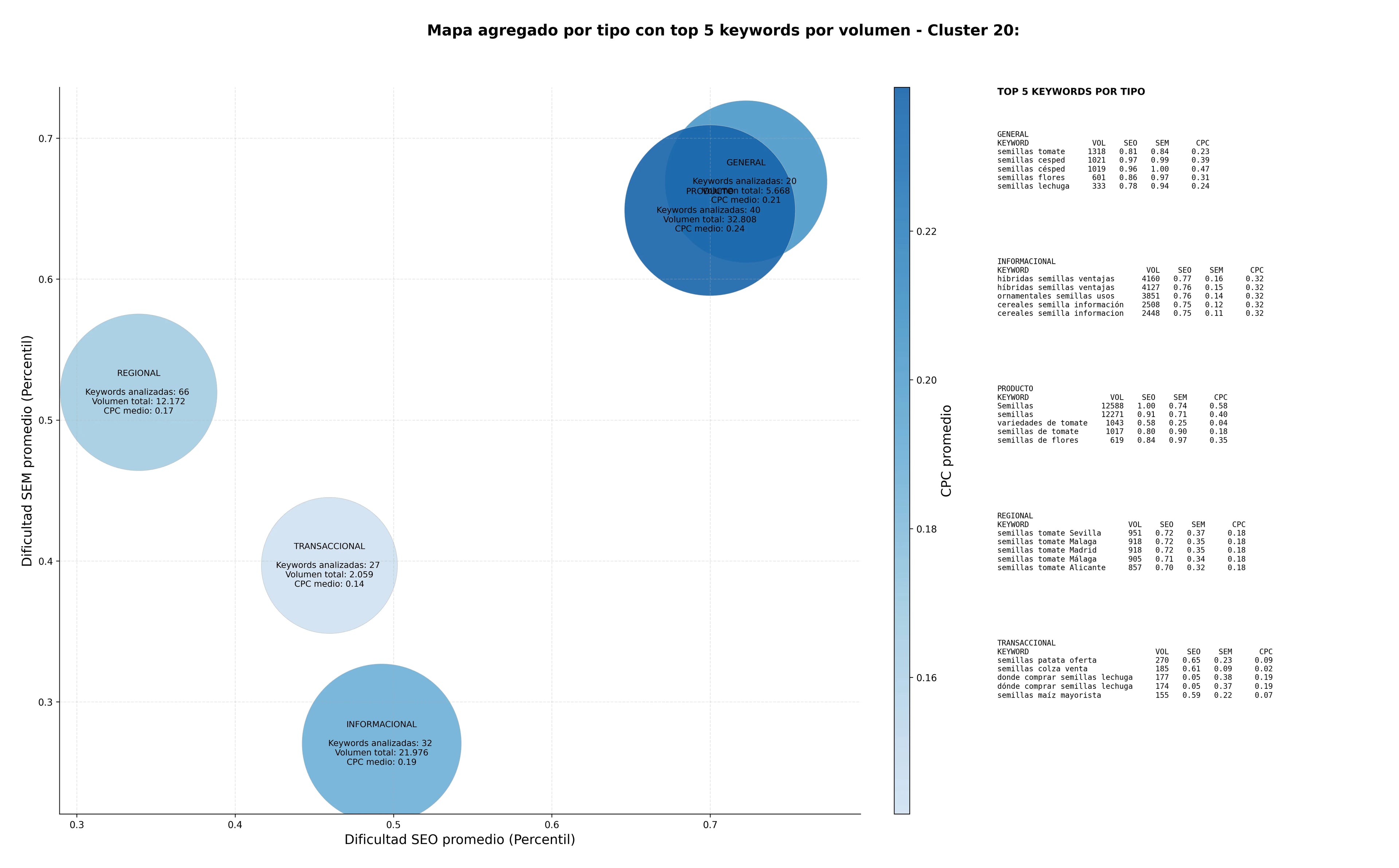 optimización de búsqueda semillas hortalizas, semillas ornamentales, semillas lechuga