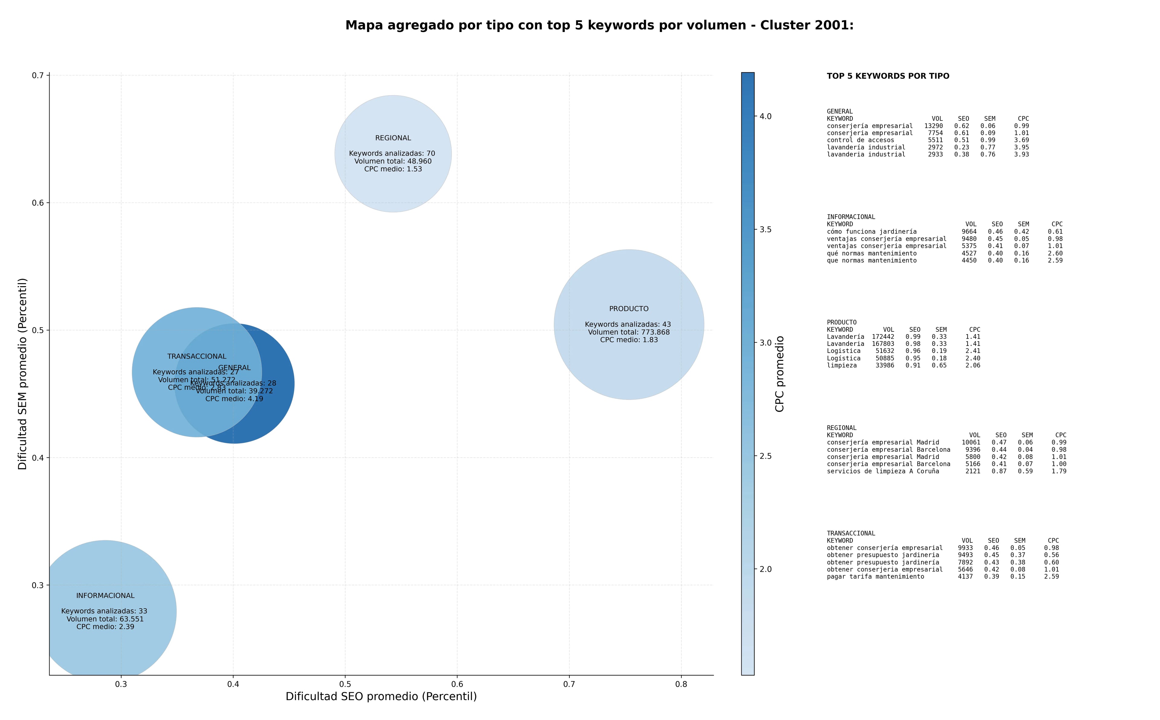 optimización de búsqueda servicios de limpieza, inserción laboral discapacidad, servicios auxiliares
