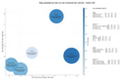 estudio de principales keywords alojamiento rural, restaurante local, habitaciones dobles