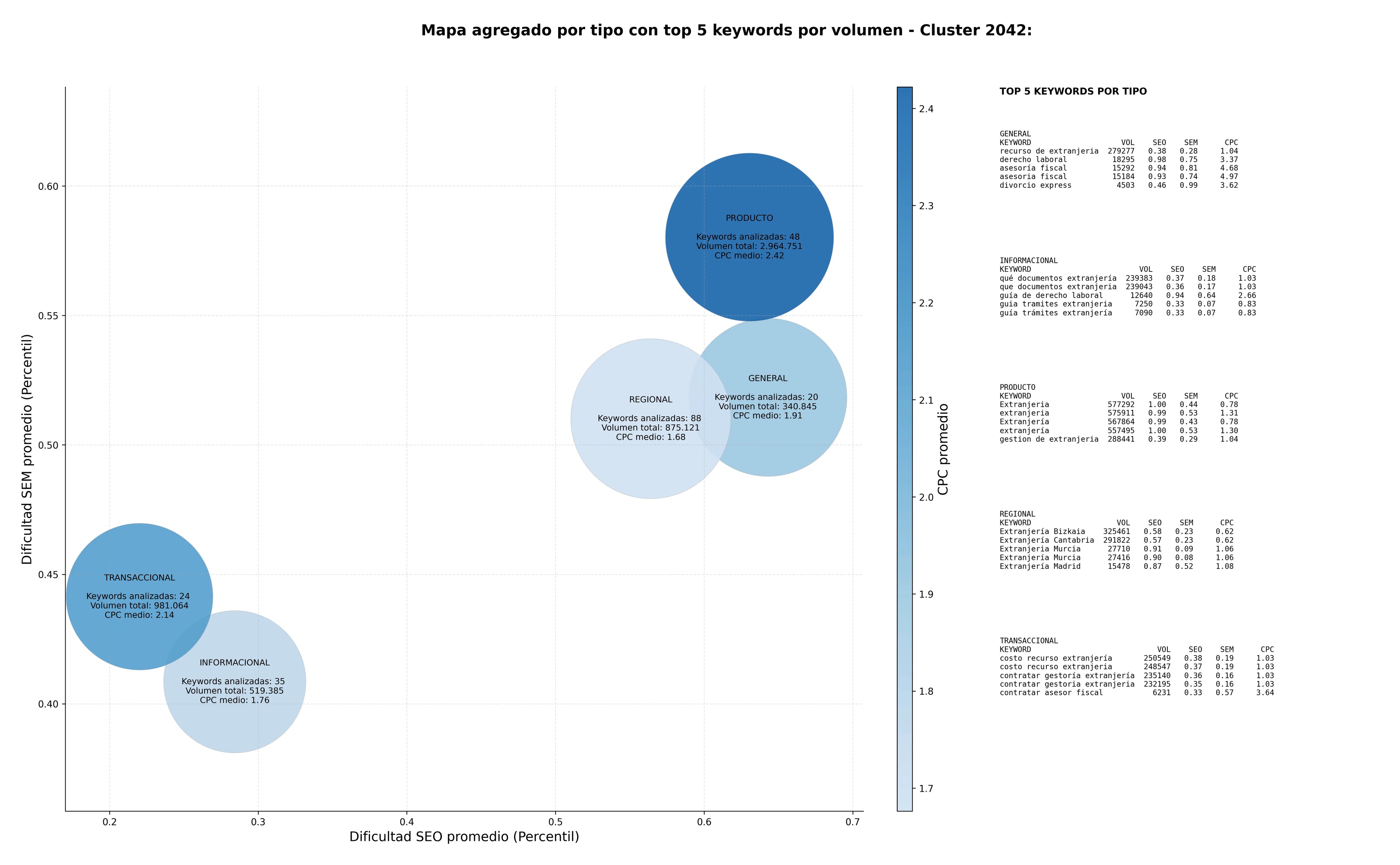 keywords informacionales derecho laboral, derecho civil, extranjería