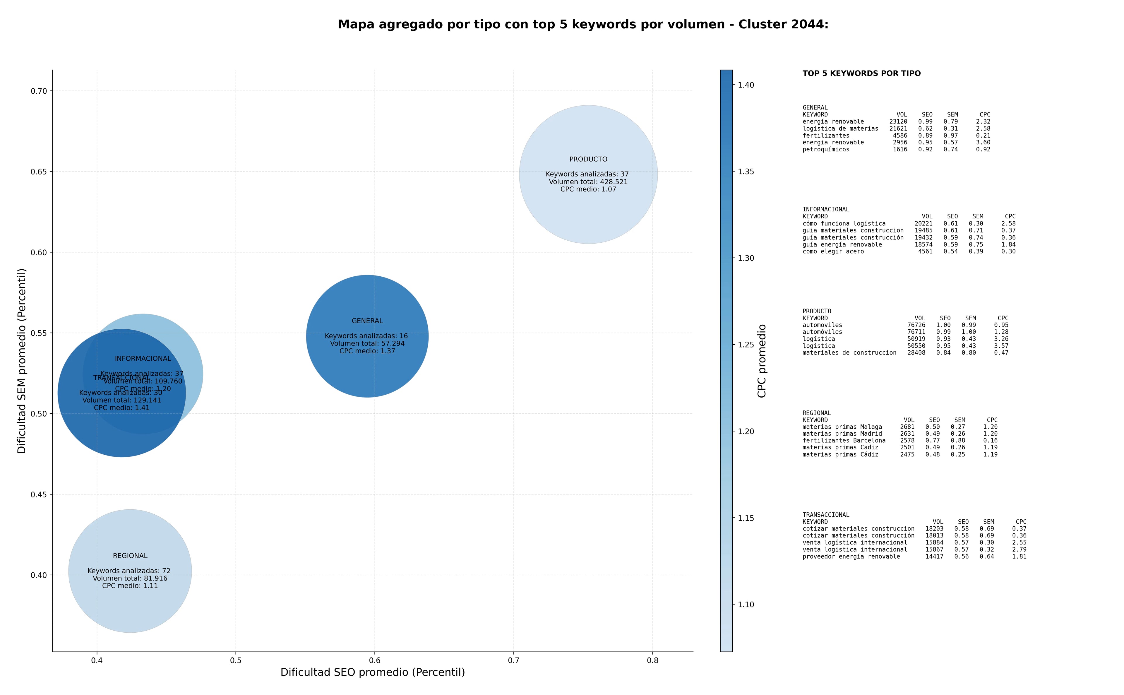 análisis de palabras clave productos químicos, metales no ferrosos, ferroaleaciones