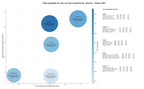 estudio de principales keywords programación de mandos, mandos a distancia, llave inteligente coche