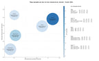competencia SEO y SEM de keywords seguridad alimentaria, certificación agroalimentaria, normativa alimentaria
