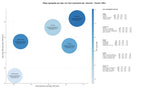 estudio de principales keywords cirugía cataratas, diagnóstico ocular, exámenes oftalmológicos