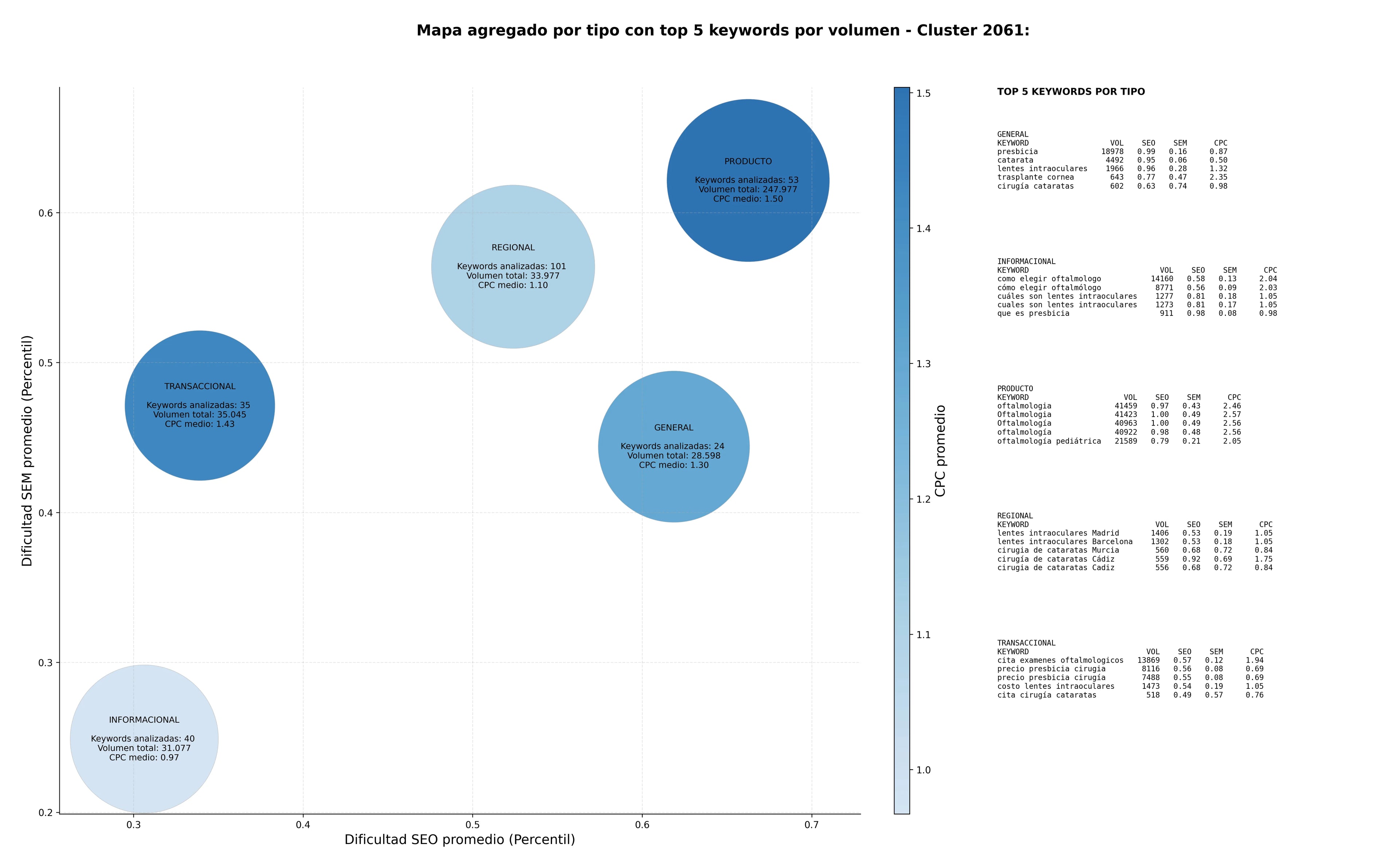 optimización de búsqueda cirugía refractiva, cirugía retinal, oftalmología pediátrica