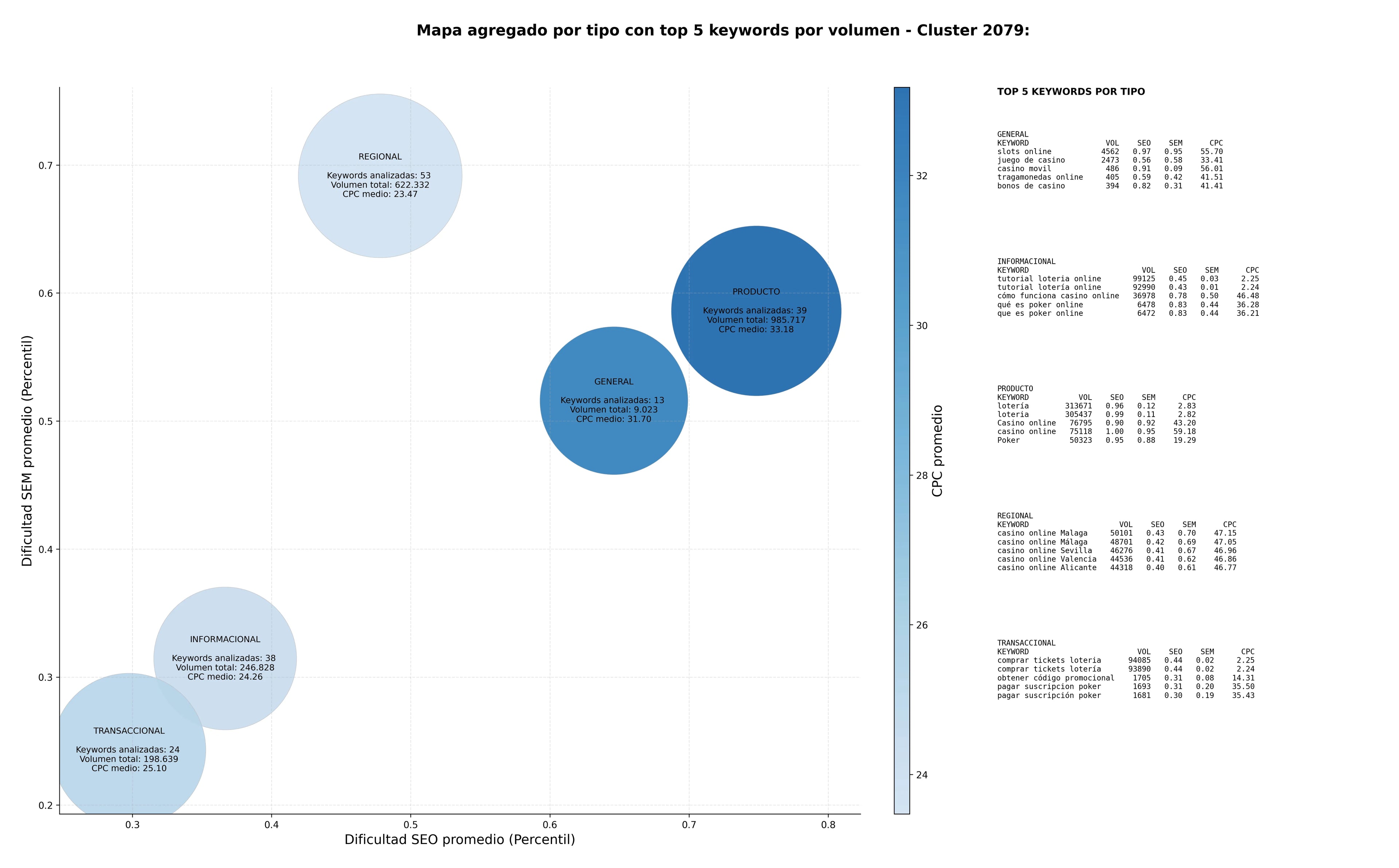 keywords de alta conversión apuestas deportivas, apuestas combinadas, juegos de lotería