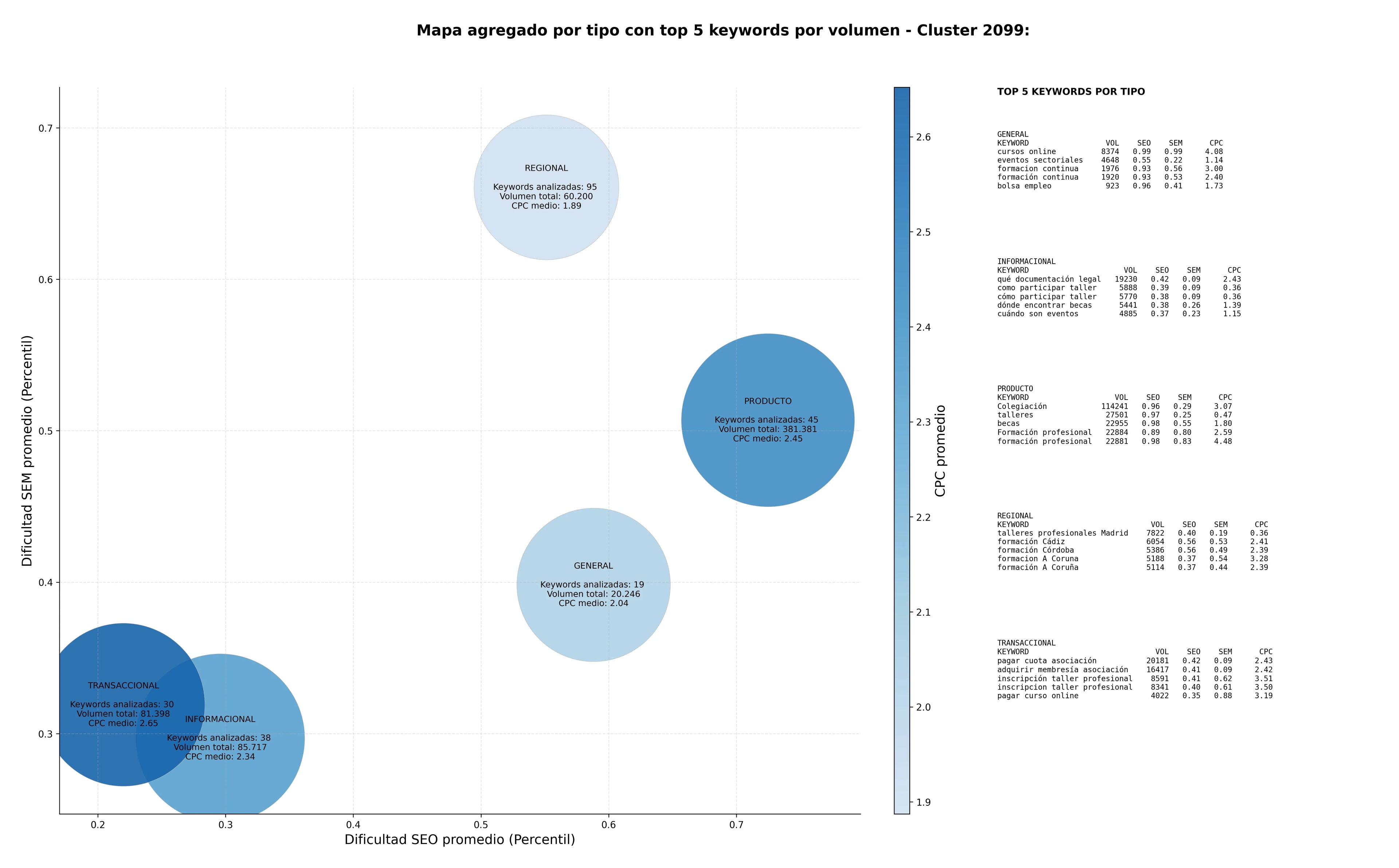 optimización de búsqueda cursos de formación, asesoría jurídica, becas estudio