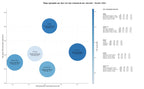 competencia SEO y SEM de keywords información turística, ecoturismo, turismo sostenible