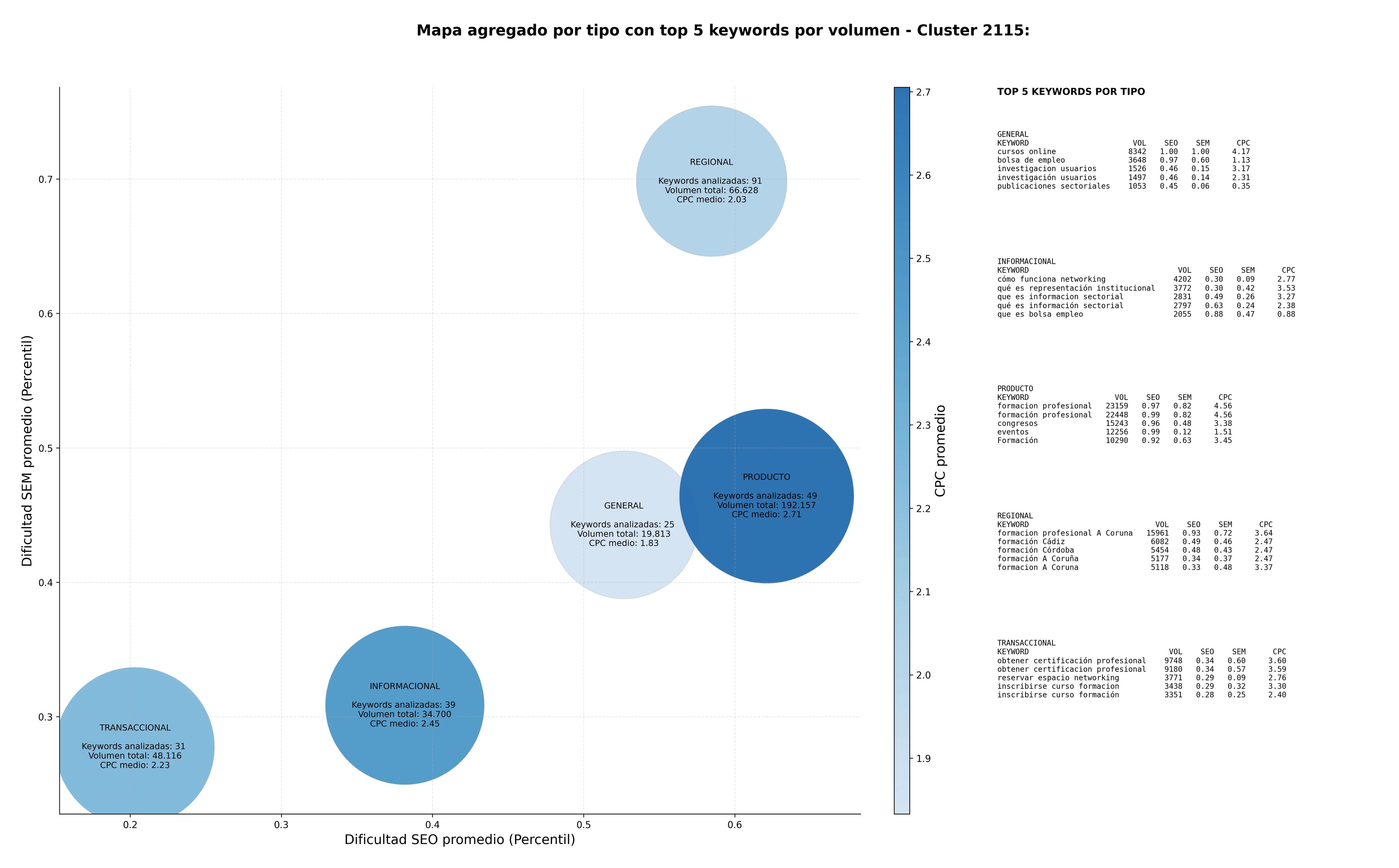 keywords para seo asesoría jurídica, jornadas de capacitación, networking empresarial
