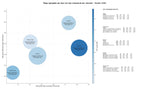 keywords mas competidas medicamentos veterinarios, productos zoosanitarios, vacunas veterinarias