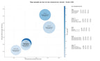 estudio de principales keywords evento de surf, evento de paddle, evento de windsurf