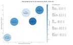 optimización de búsqueda educación musical, escuela de música, eventos musicales